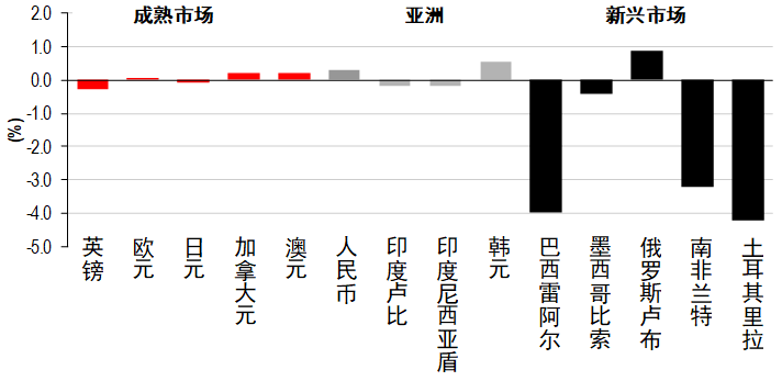 环球股市上扬，经济数据带来动力丨每周专讯