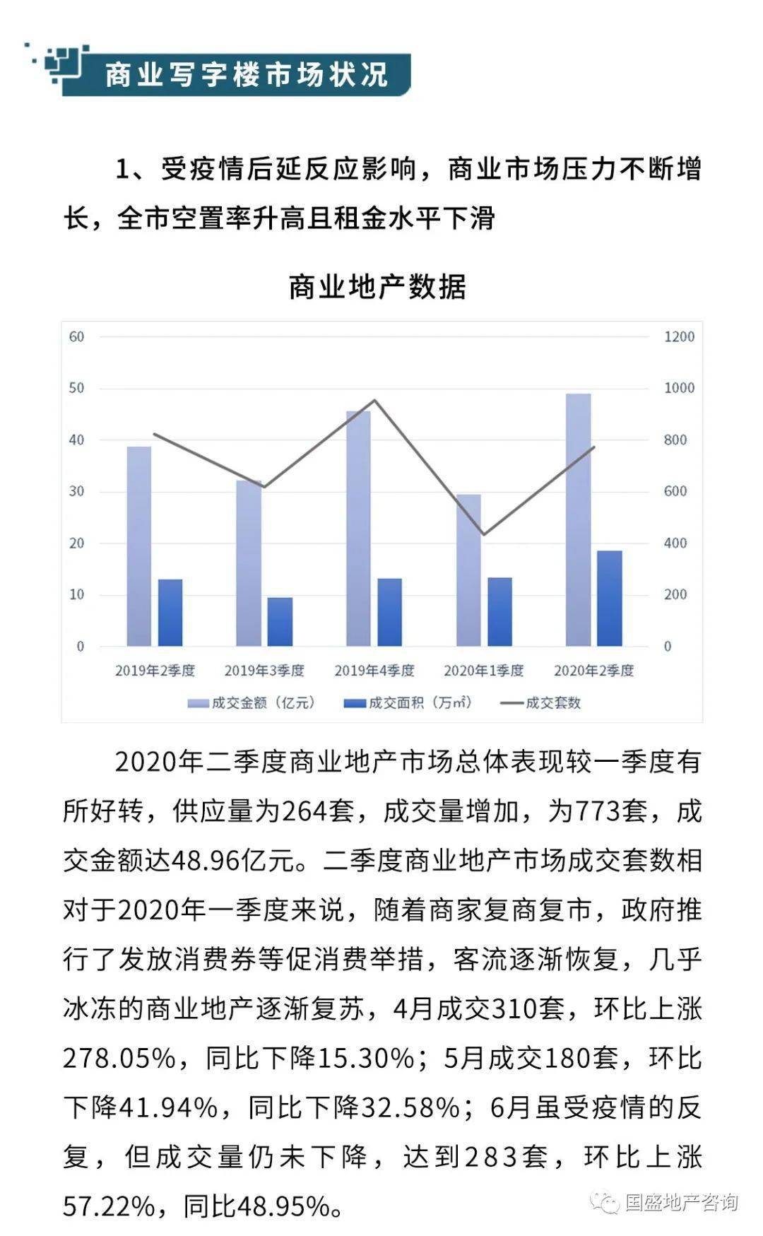 北京2020第二季度GDP_美国2020季度gdp(2)