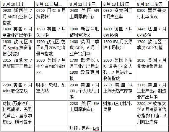 法案|本周外盘丨美新刺激法案谈判继续，网易腾讯音乐发布财报