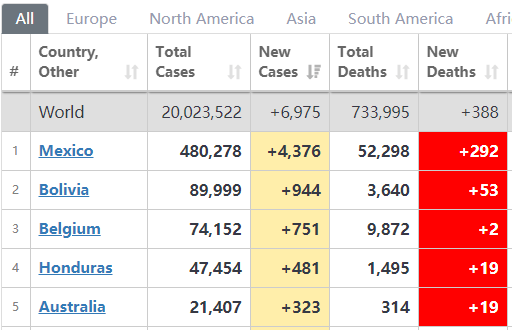 2000世界人口排名表_世界人口排名(3)