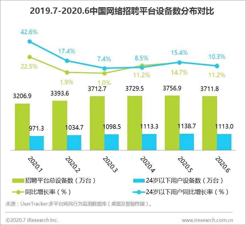 解决人口就业问题_解决问题图片(2)
