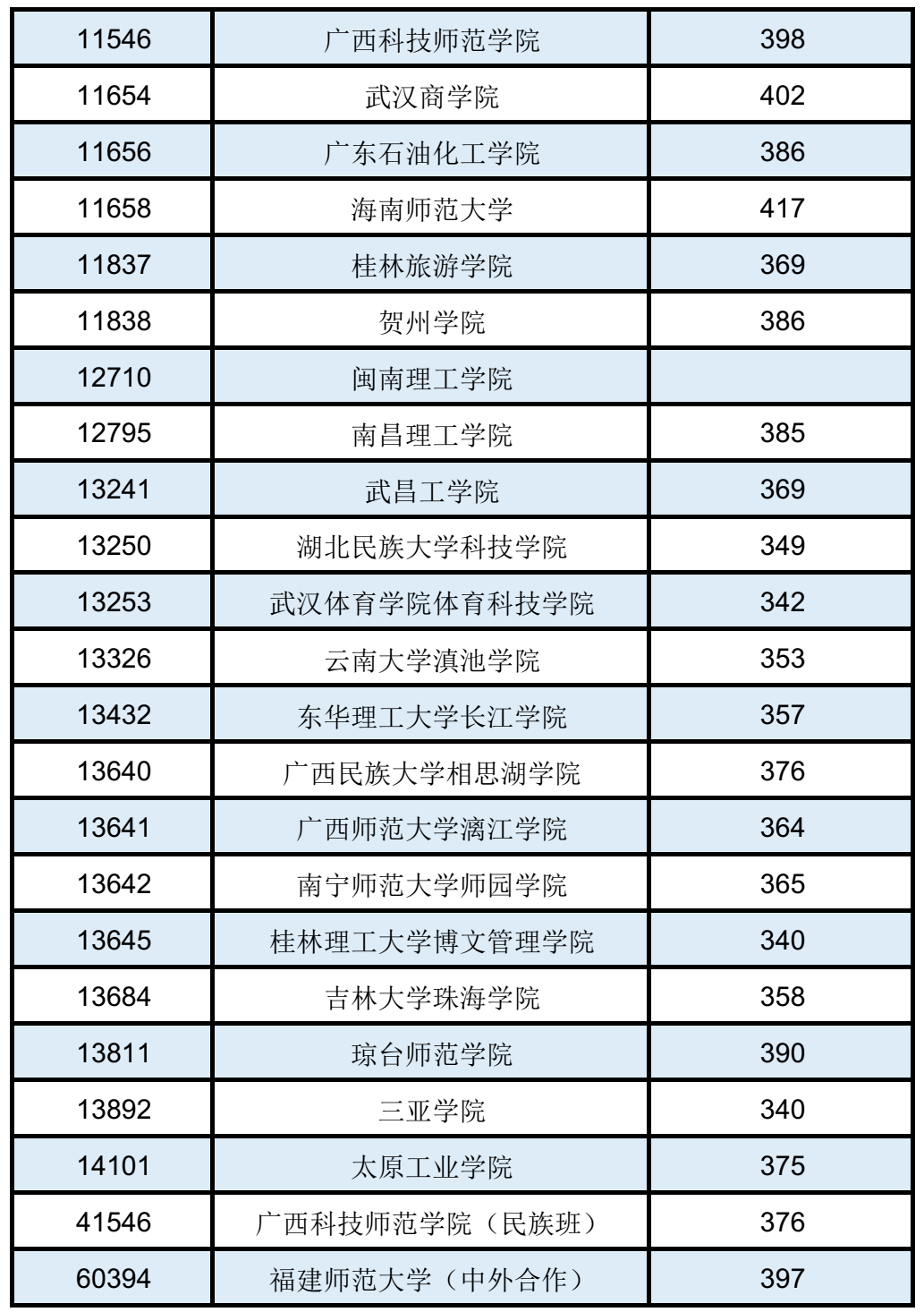 入口|最新通知: 高考录取结果已可查询! 各地查询入口点这里, 首批投档分数线出炉！
