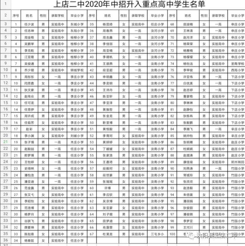 汝阳县2020年人口_汝阳县田汉文图片(2)