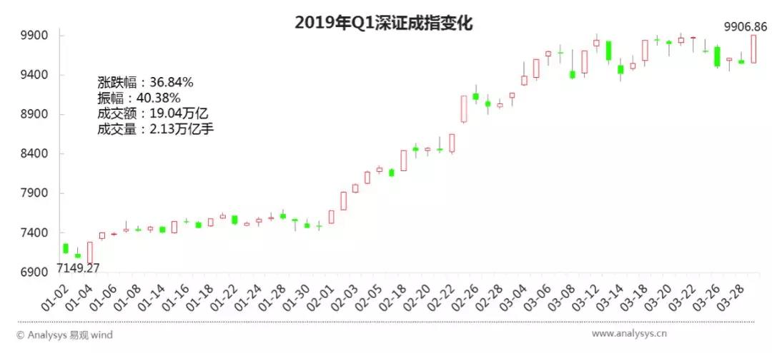 产品分析：蛋卷基金——互联网财富管理平台新军