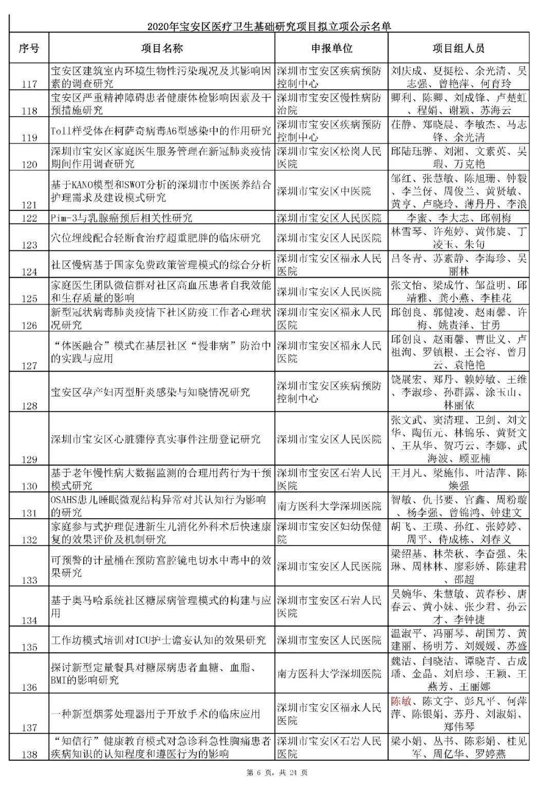 每千名常住人口公共卫生人员数多少人(3)