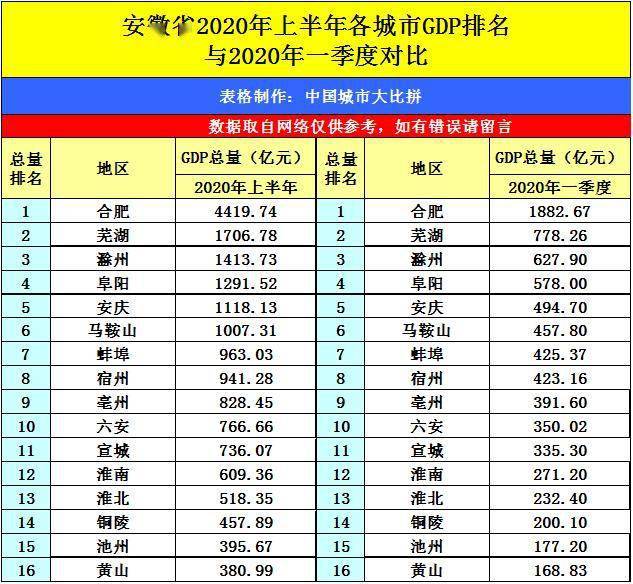 2020马鞍山gdp_马鞍山学院