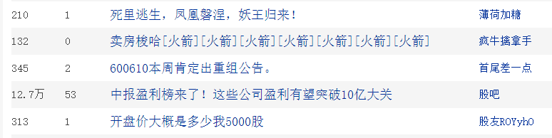 7万股民沸腾，押注重组成功！曾经财务造假、营收为0、员工只剩2人、管理层集体失联！刚刚宣布恢复上市