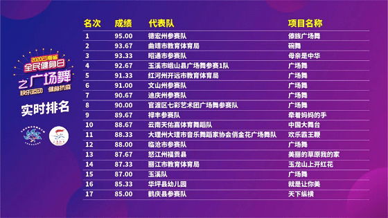 健身|云南“全民健身日”系列活动线上线下掀热潮