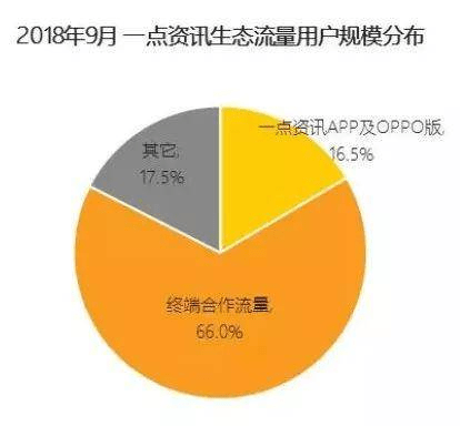 小米|凤凰网3.5亿美元离场，虽错失移动化却赢得满钵赚