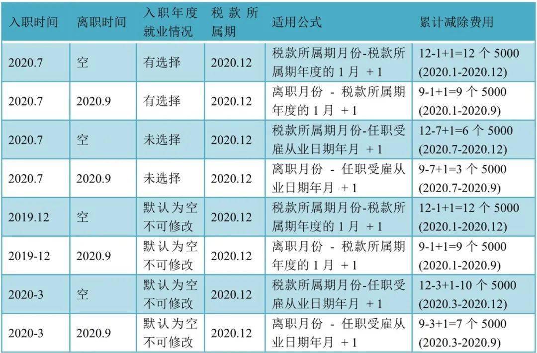 人口信息采集那四个_怀孕四个月肚子图片