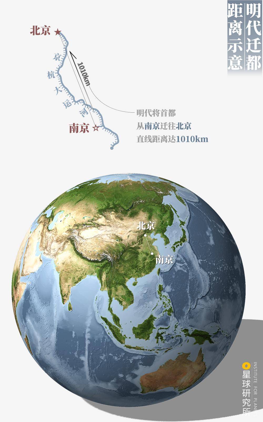 宫殿|600岁的故宫，有什么？