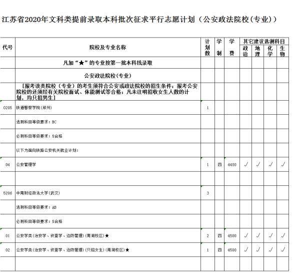 平计划|速看！江苏高招文理类提前录取本科批次征平计划公布