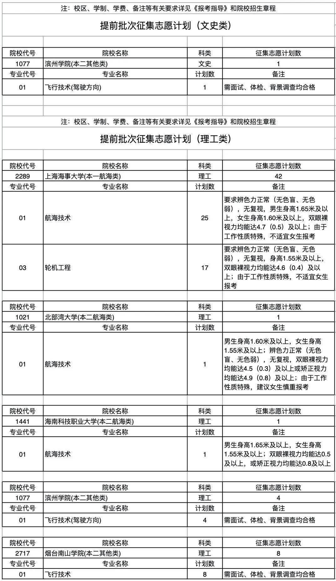 GDP倍增计划征求意见通知_五年计划gdp(3)