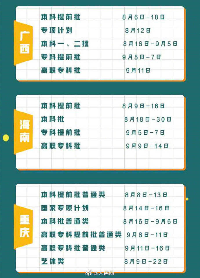省区市|请查收！31省区市高招录取时间表来了