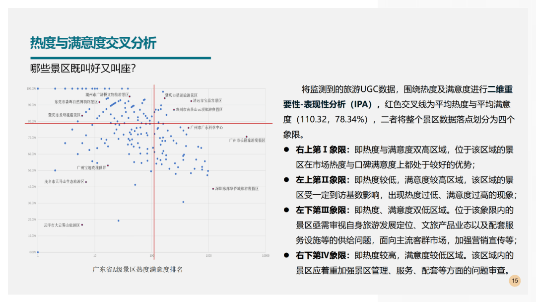 2020年广东第二季度g_2020年广东健康证图片(2)