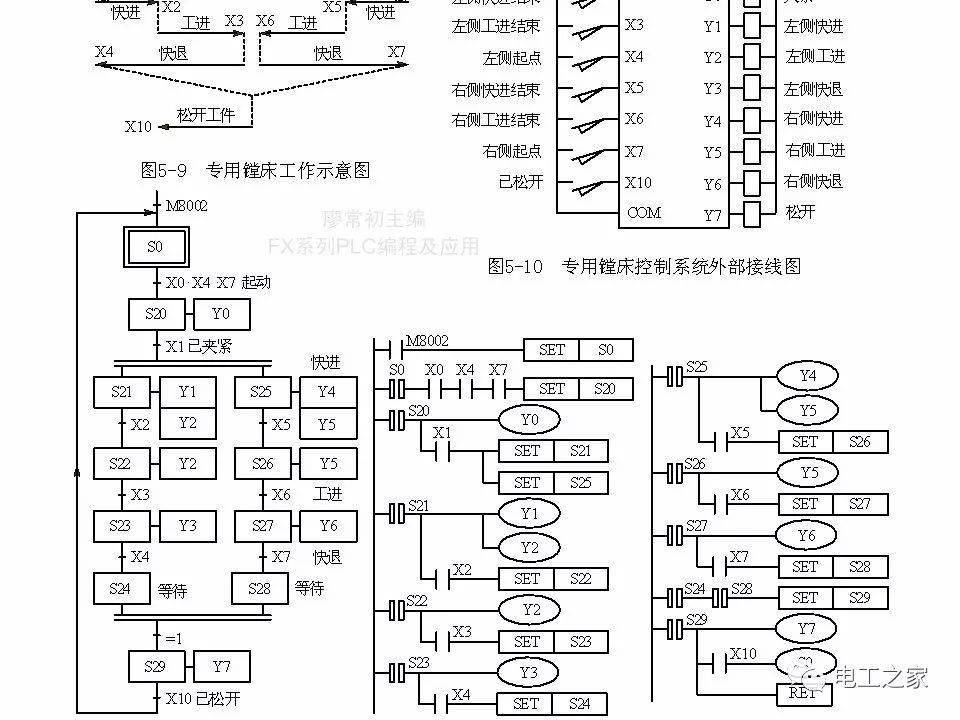 plc顺序控制梯形图的编程方式