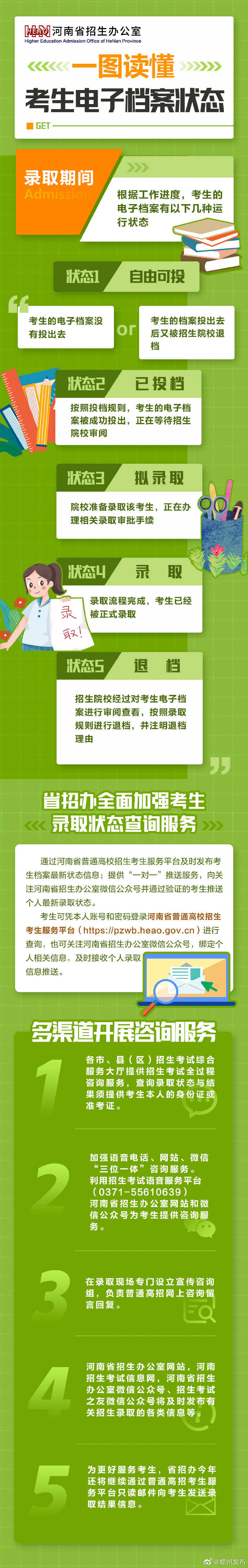 档案|考生电子档案状态有几种？怎么查？一张图就能看明白