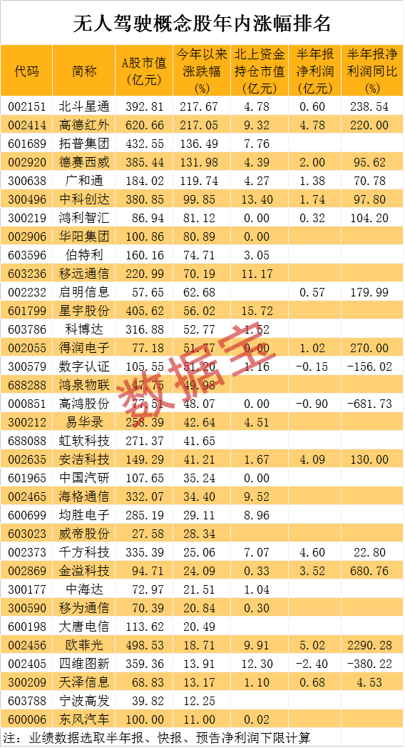 华为|刚刚，华为透露无人驾驶新技术，龙头股瞬间拉涨停，概念股名单曝光！海思芯片有新动作