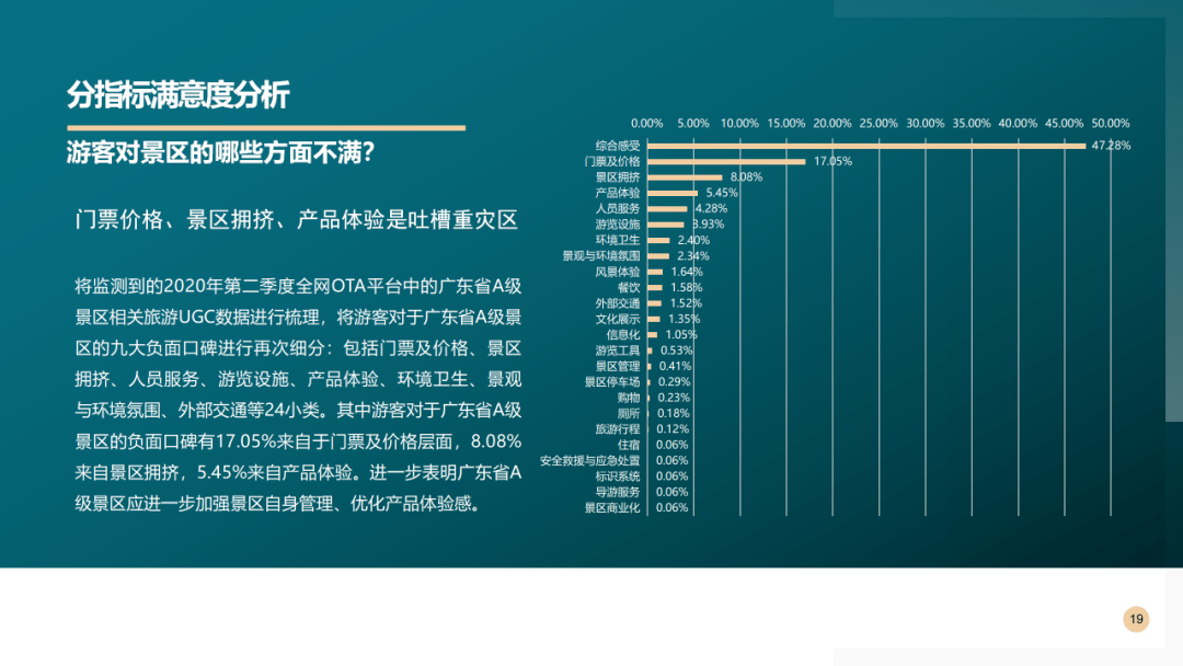 2020年广东第二季度g_2020年广东健康证图片(2)