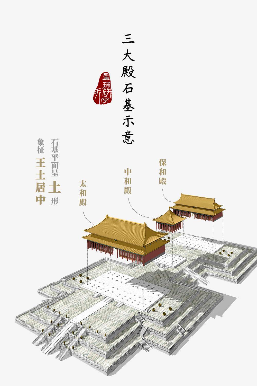 宫殿|600岁的故宫，有什么？