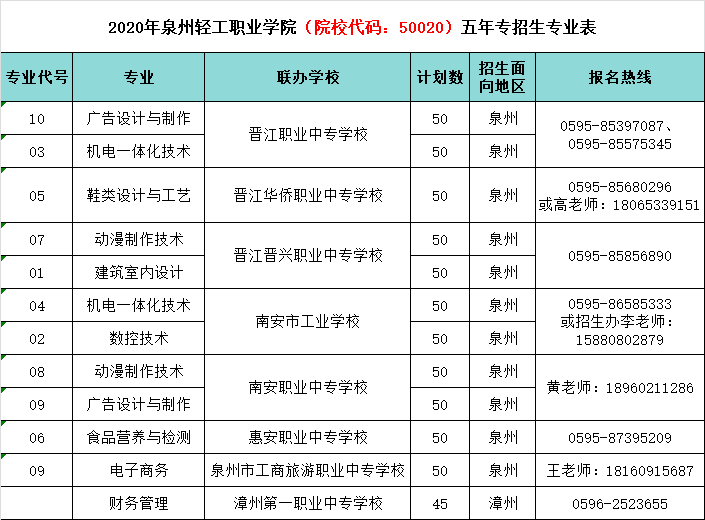 我校与晋江职业中专学校,晋江华侨职业中专学校,晋江晋兴职业中专学校