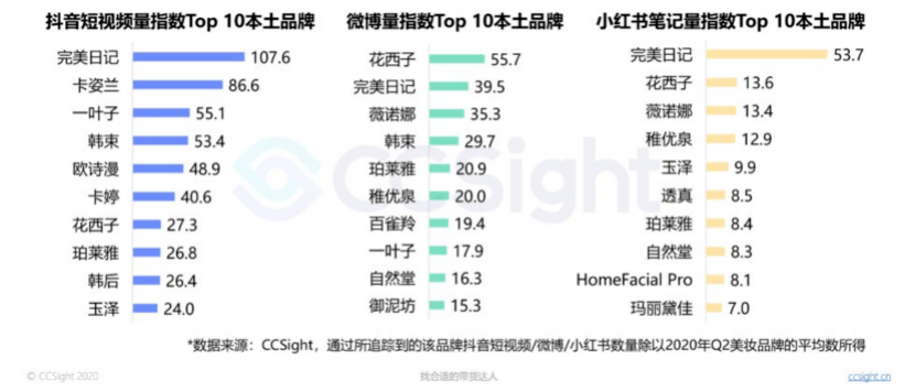 品牌|海内外小众美妆品牌正在挤压国际大牌？