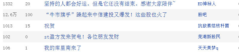 7万股民沸腾，押注重组成功！曾经财务造假、营收为0、员工只剩2人、管理层集体失联！刚刚宣布恢复上市