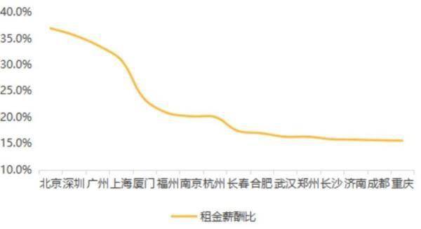 2020年北京第二季度g_2020年9月四级第二套(3)