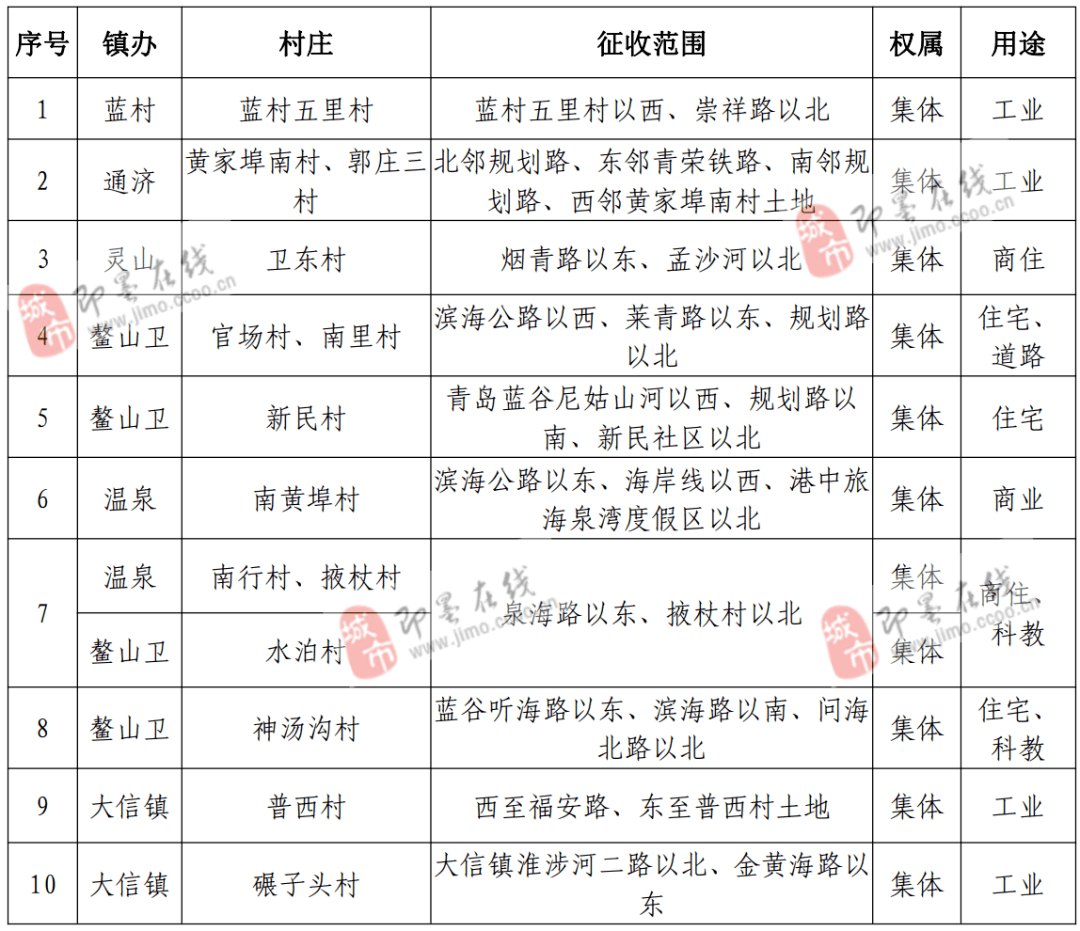 征收安置人口费_人口老龄化(3)