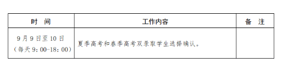 2020年高考最低排名_“录取线上的百强大学榜—基于2020年高考录取分数