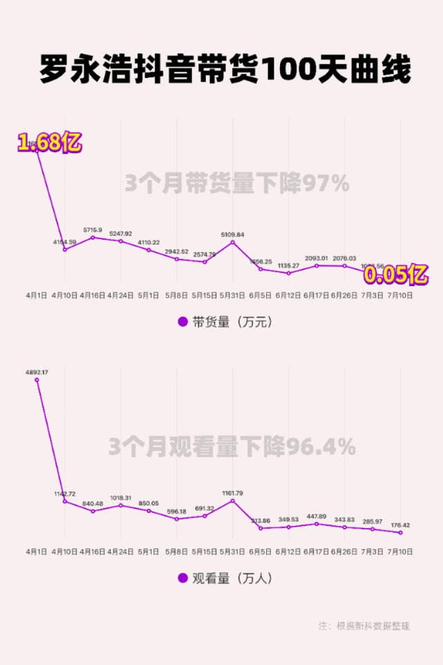 直播|直播带货，全是泡沫，一戳就破