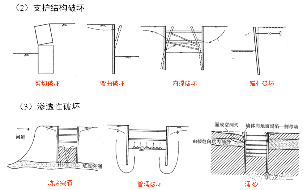 构造柱搭接长度不够怎么说_搅笼长度不够怎么接(3)