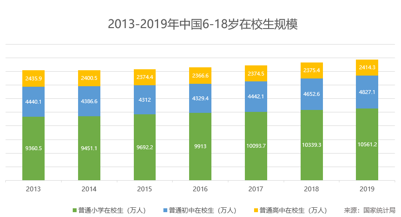 郸城人均消费_郸城一高