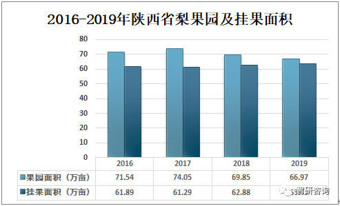 蒲城县GDP_蒲城县地图(2)