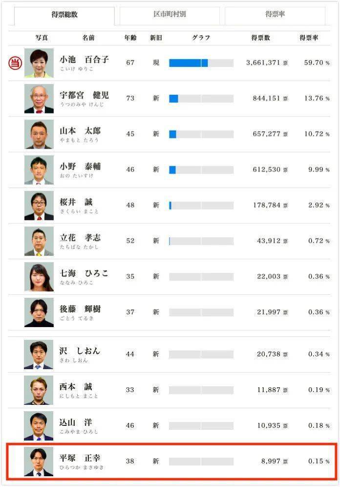 游行|举办“感染游行”的日本迷惑男子，真实目的和结局究竟是什么？