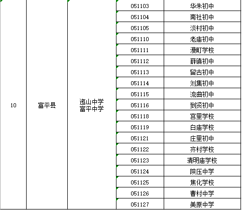 渭南2020各县gdp_2020年陕西省各城市分县区GDP指标完成情况整理分析(3)