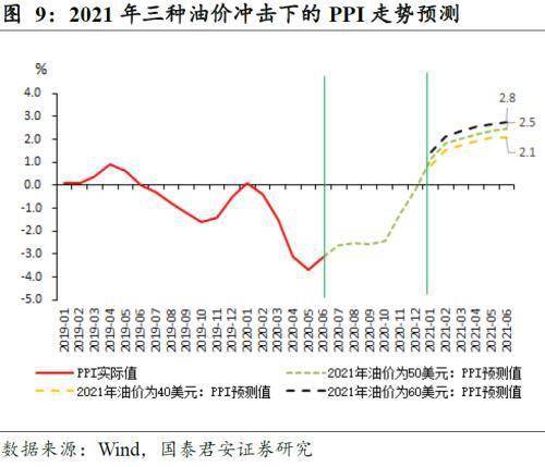 广义货币增量和gdp实验报告_渤海银行董事长李伏安 银行业要积极服务去杠杆(3)