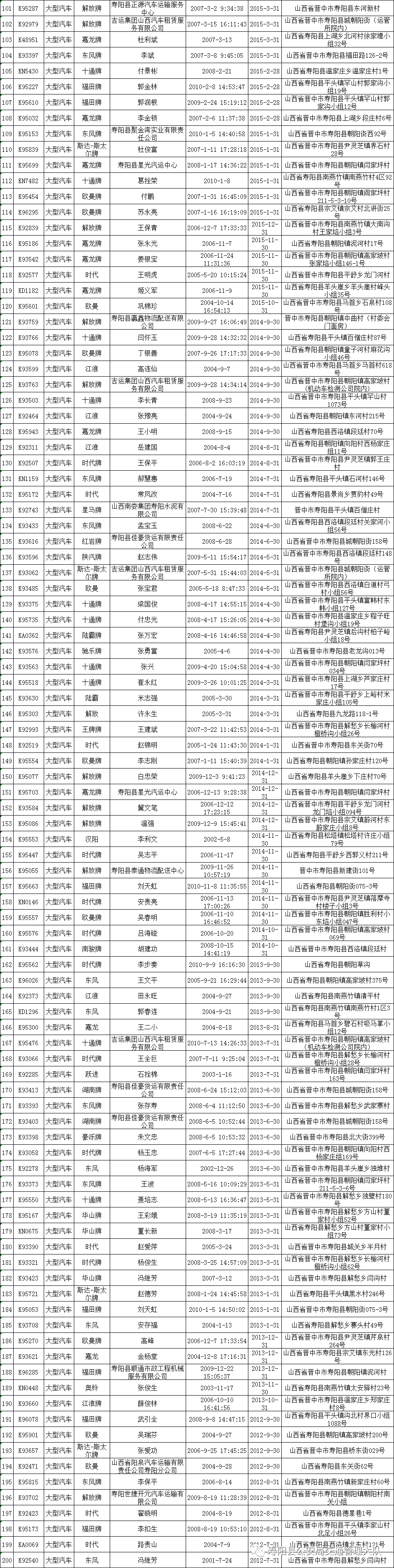 局交通管理大队车管所办理相关业务! 附:寿阳县“两逾一注”机动车明细
