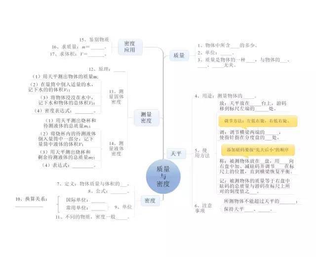 初中物理最全"思维导图",25张图搞定中考物理!