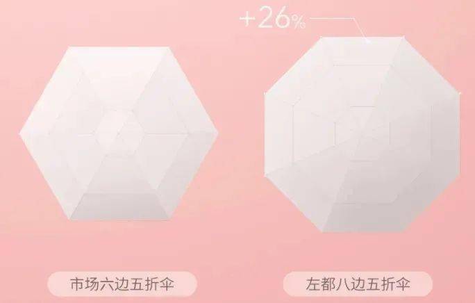 防晒霜|在剧里为了省钱大晒太阳的江疏影，生活中居然坐在车里打伞......