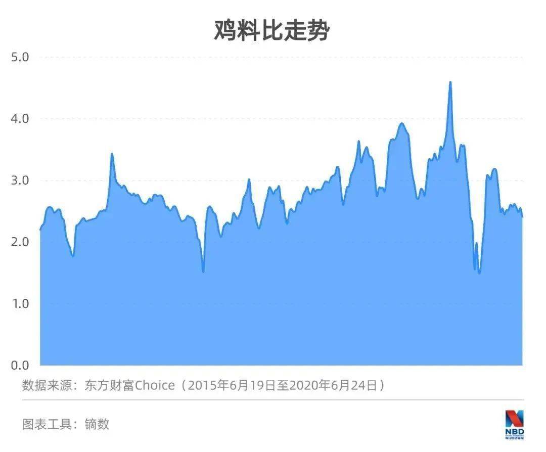 人口回升潮(2)