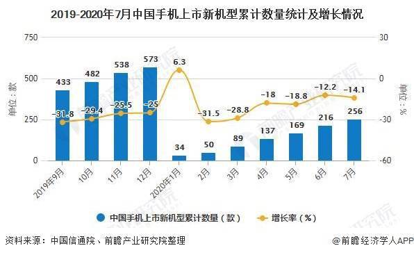 我国2020年7月份gdp_2020年7月份日历
