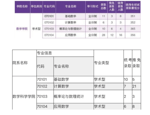 大学怎么分院系 50c9064c0715412a94453944c02d10bc.png
