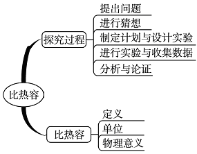 人口比热容_空气比热容对照表(2)