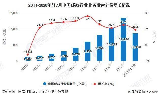 2020中国邮政gdp_中国gdp2020年