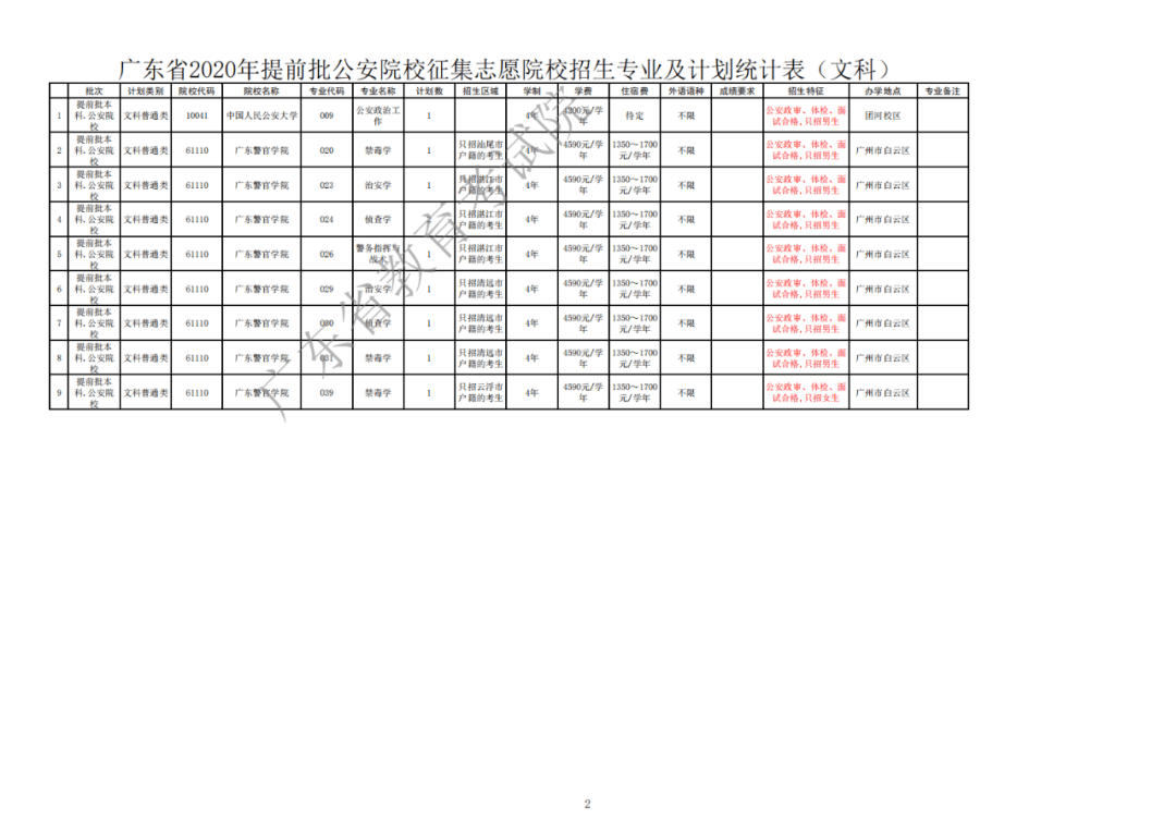 志愿|8月13日12点截止填报高考提前批补录名额公布!开始征集志愿