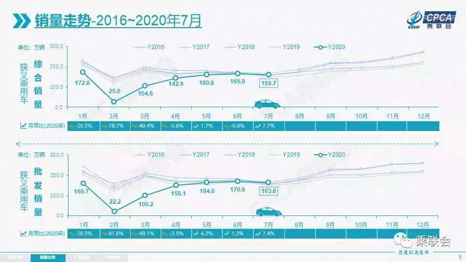 越南2021年5月gdp_今年前5个月越南宏观经济报告(2)