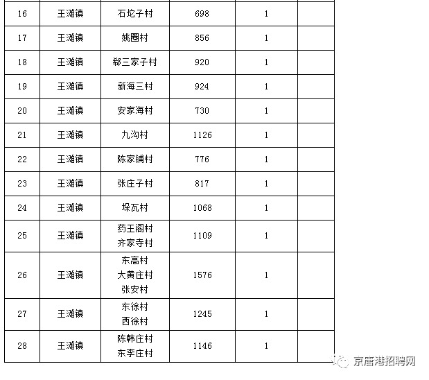 京唐港招聘_扩散 请京唐港居民按步骤形成检测码,做好全员核酸的准备......