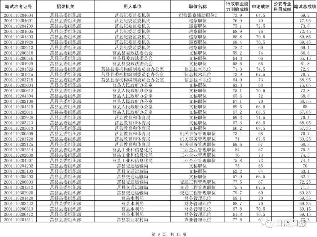 2020日照市常住人口_2020年的日照市规划图(2)