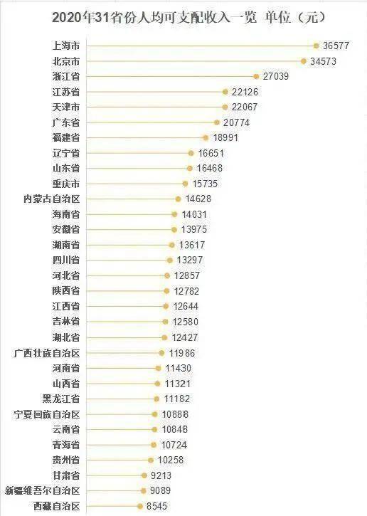 人均收入的梗